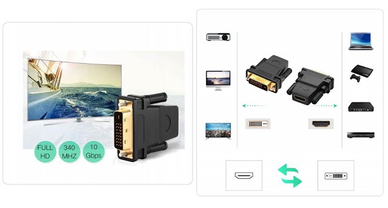 Adapter przejściówka DVI wtyk - HDMI gniazdo 24+1