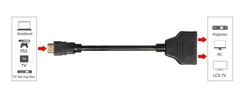 ROZDZIELACZ ROZGAŁĘŹNIK HDMI 2 PORTY HD GOLD