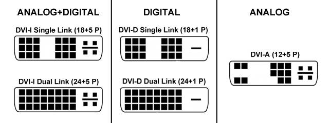 Adapter przejściówka DVI 24+1 wtyk - VGA gniazdo 