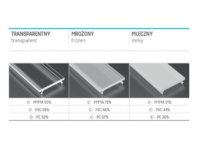 Klosz wciskany do profili TYP:A,B,C MROŻONY 1m