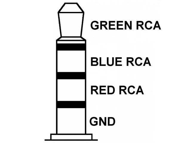 Adapter na kablu Jack 4 polowy wt.-3xRCA gn.
