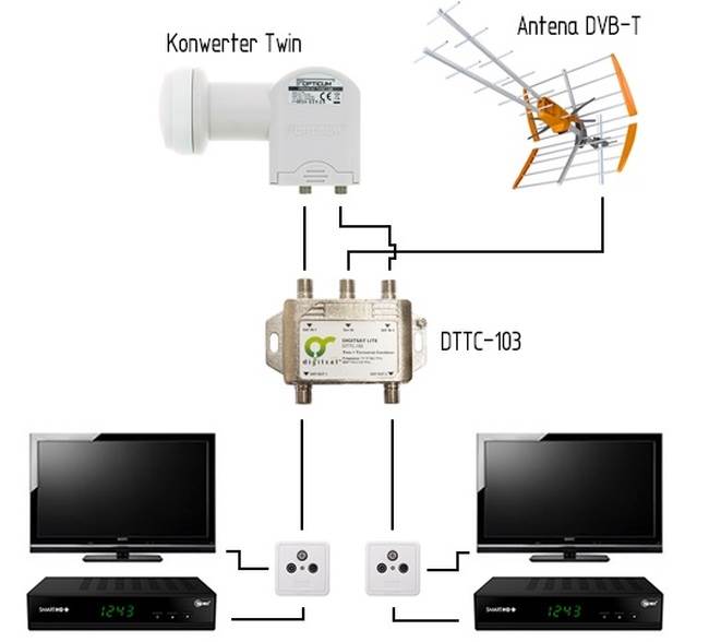 Sumator TWIN + TV naziemna DIGITSAT