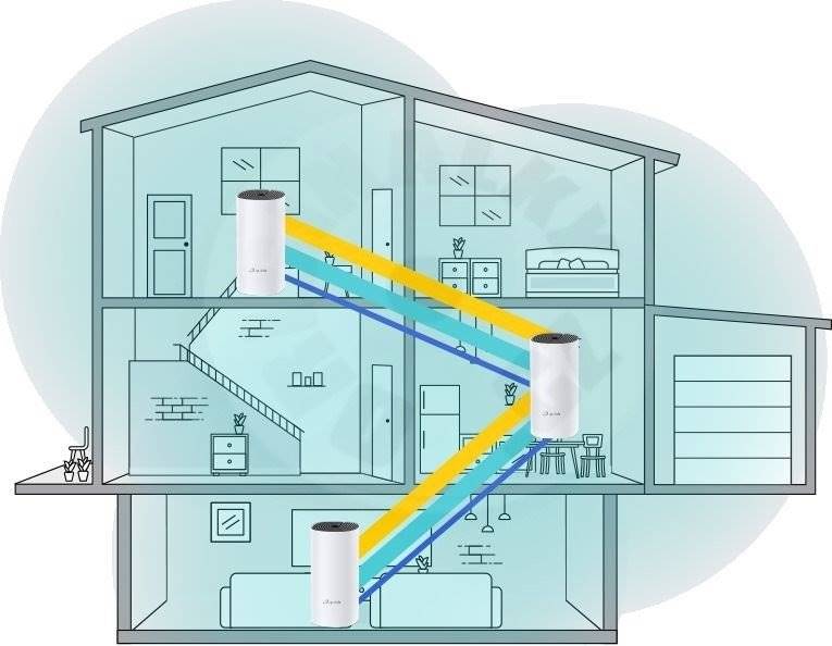 Domowy system WI-FI MESH TP-LINK DECO E4 (3-pack)