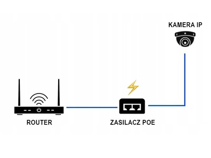 Zasilacz po skrętce POE-48/NX 48V DC 24W
