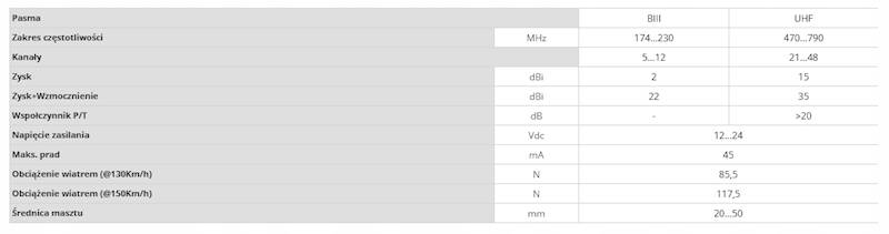 Antena Televes V+ MIX DVB-T2 U/V ze wzmacniaczem
