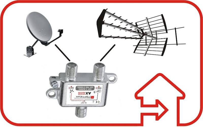 Sumator RTV/SAT Opticum ANT0046