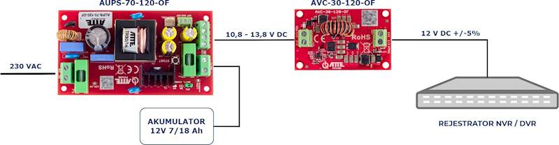 PRZETWORNICA ATTE DC/DC AVC-30-120-OF - 12V DC