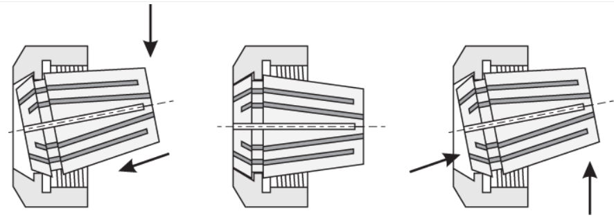Nakrętka/Nut for collet ER32 RH