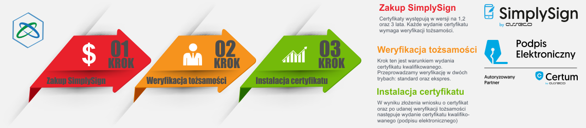 baner-1-simplysign-kroki-1140x250.png