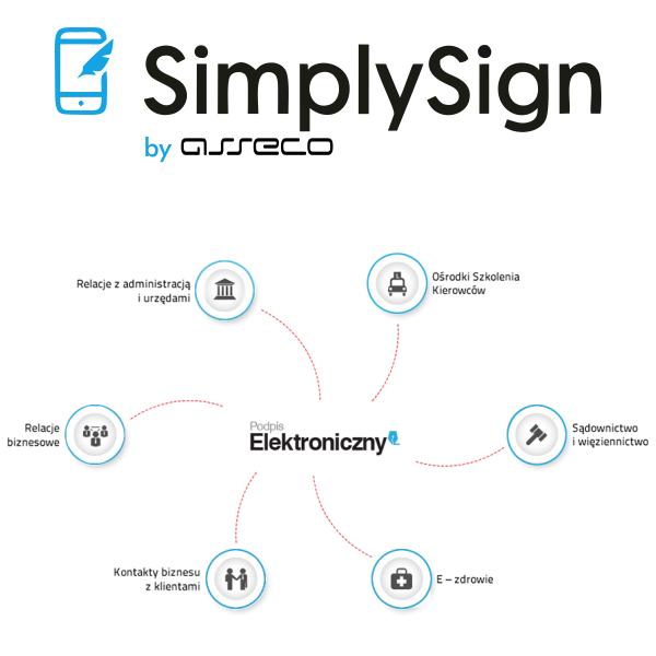 SimplySign - mobilny kwalifikowany podpis elektroniczny - wydanie - 1 rok