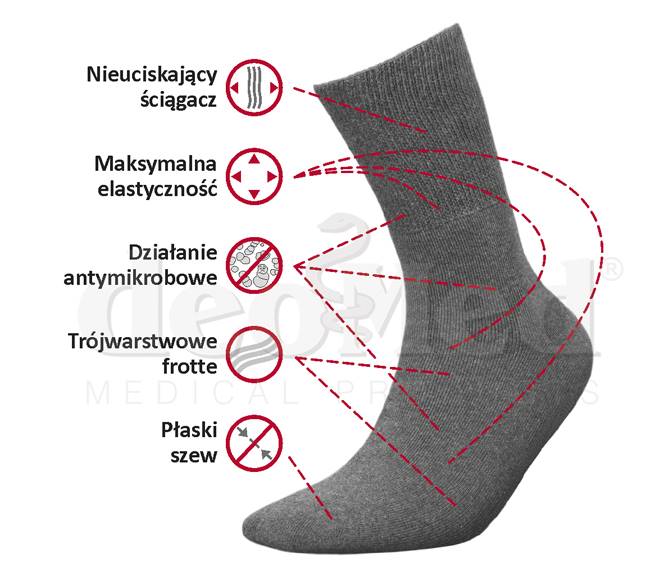 Skarpetki MEDIC DEO MAXFLEX szary 41-43 *)