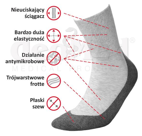 Skarpetki MEDIC DEO SILVER biały 35-37 *)