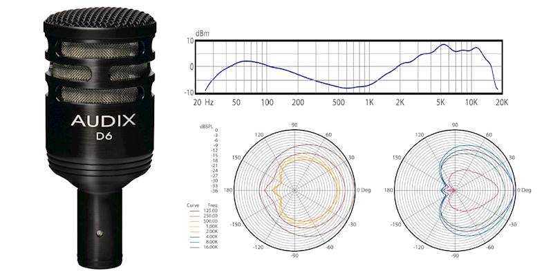 Audix D6 mikrofon do stopy