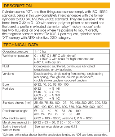 WAIRCOM XT/M 63/320 SIŁOWNIK PROFILOWY ISO 15552