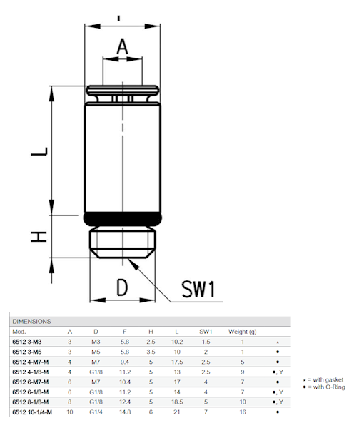 CAMOZZI 6512 8-1/8-M ZŁĄCZKI WTYKOWE PROSTE METAL