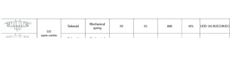 WAIRCOM UDS 105 AUEC/AUEC ELEKTROZAWÓR ISO 5/2