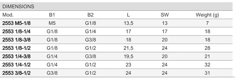 CAMOZZI 2553 3/8-1/2 REDUKCJA GW-GW