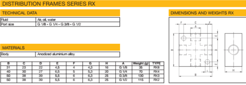 WAIRCOM RX4 DISTRIBUTION FRAMES G1/4
