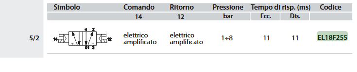 UNIVER EL18F255
