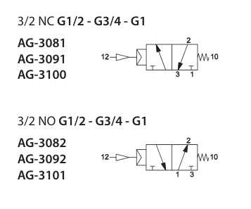 UNIVER AG-3091 ZAWÓR PROZNIOWY G3/4 NC