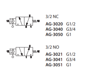 UNIVER AG-3040 ZAWÓR PROZNIOWY G3/4 NC
