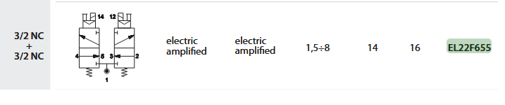UNIVER EL22F655 ELEKTROZAWÓR