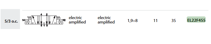 UNIVER EL22F455 ELEKTROZAWÓR