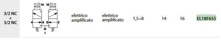 UNIVER EL18F655 ELEKTROZAWÓR