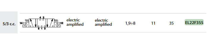 UNIVER EL22F355 ELEKTROZAWÓR