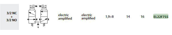 UNIVER EL22F755 ELEKTROZAWÓR