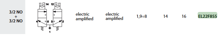 UNIVER EL22F855 ELEKTROZAWÓR