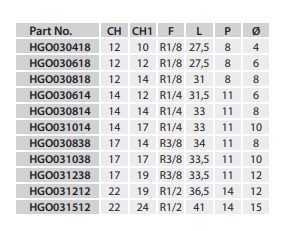 UNIVER HGO030614 ZŁĄCZKA PROSTA Z GW. STOŻKOWYM