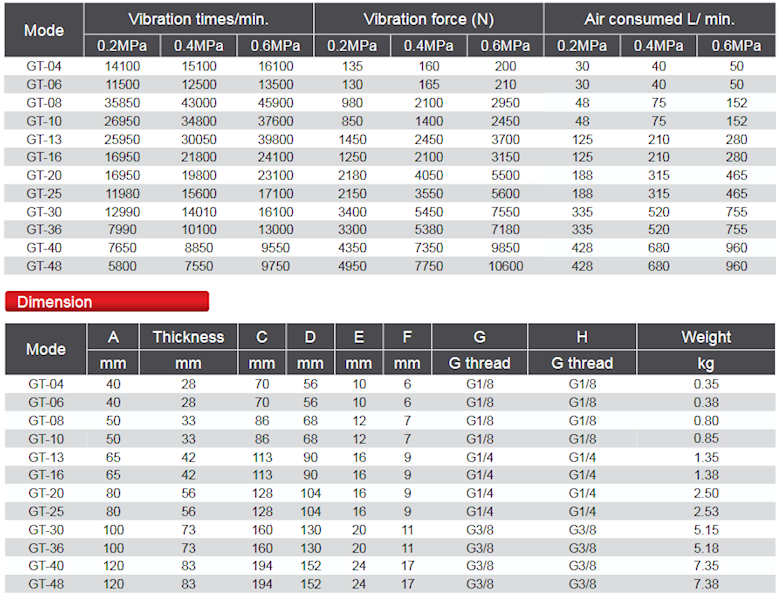 UP GTX 16  WIBRATOR TURBINOWY INOX