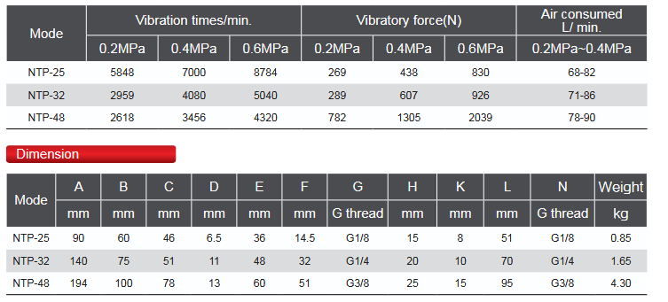 UP NTP-32 WIBRATOR PNEUMATYCZNY TŁOKOWY