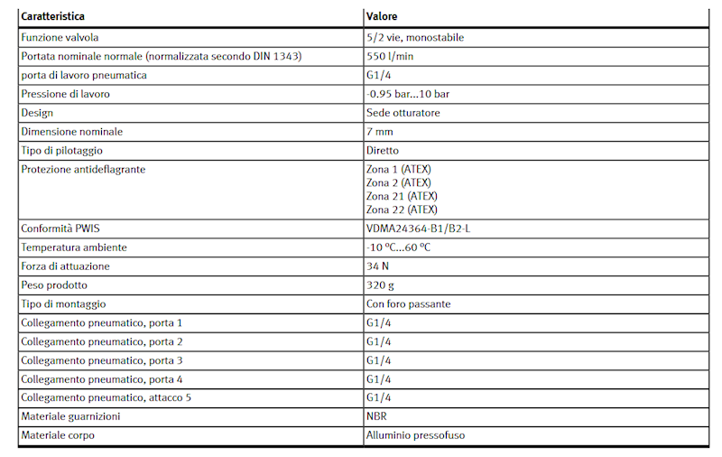 FESTO 8994 TH-5-1/4-B