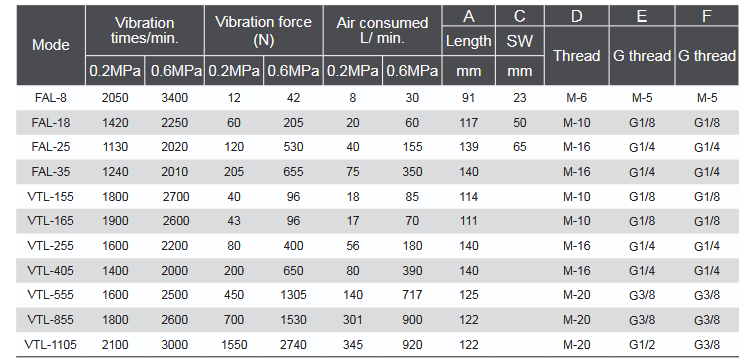 UP FAL-60 LINIOWY WIBRATOR PNEUMATYCZNY