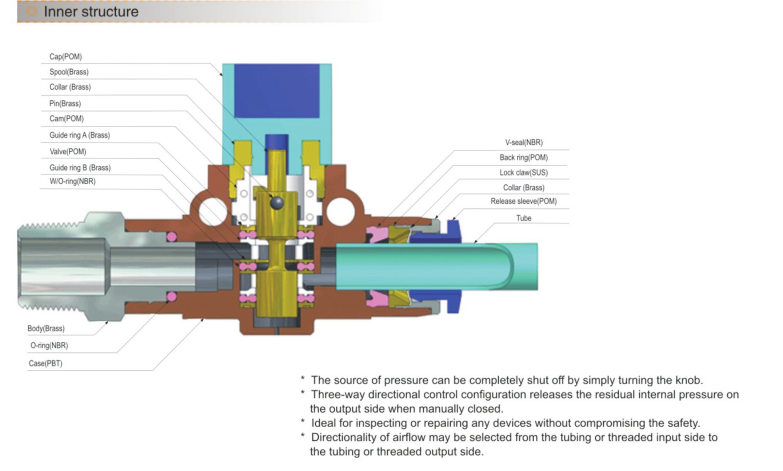 UP HVFF 12-12 ZAWÓR ODCINAJĄCY 12-12