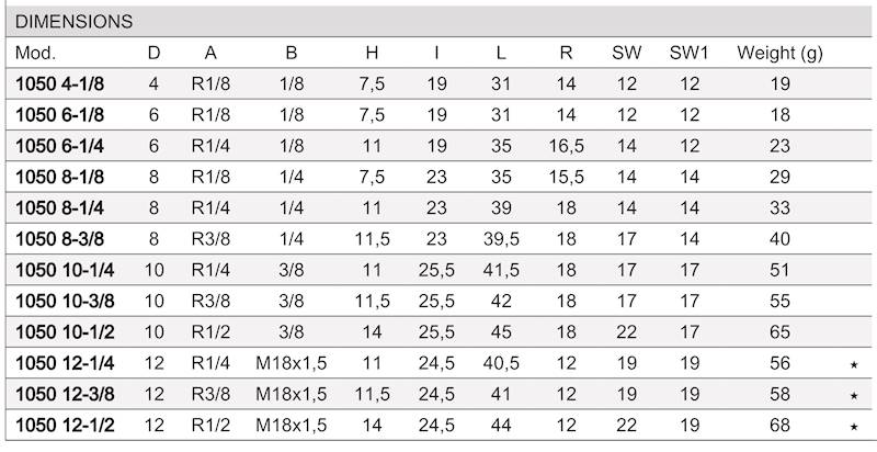 CAMOZZI 1050 10-1/4 ZŁĄCZKA PROSTA
