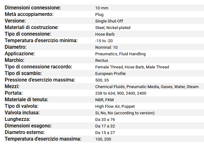 PARKER RECTUS 27SFTF13SXN
