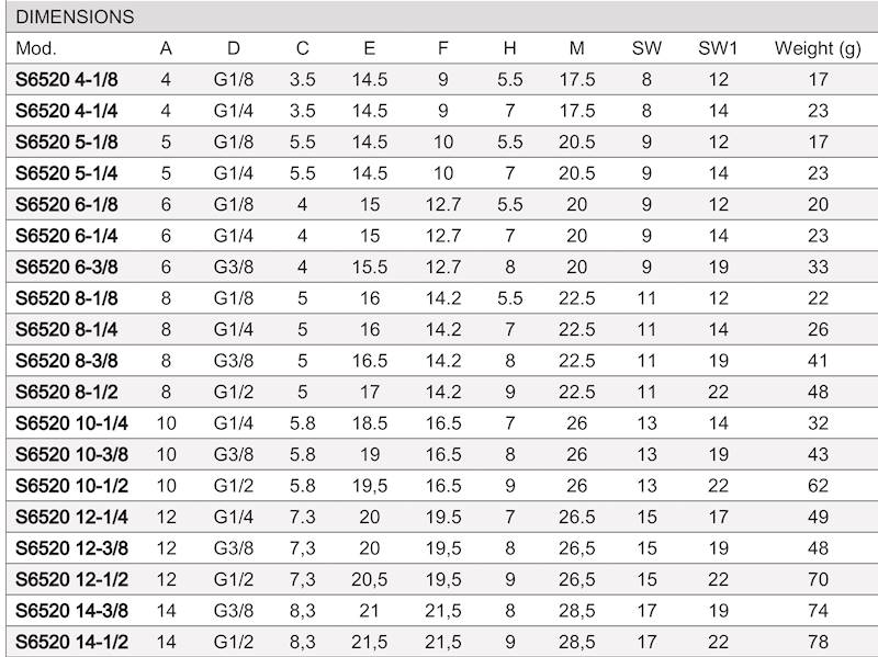CAMOZZI S6520 12-1/4 KOLANKO FI 12 GZ 1/4 ZŁĄCZKI