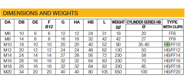 WAIRCOM HB/FF10 WIDELEC CYLINDROWY