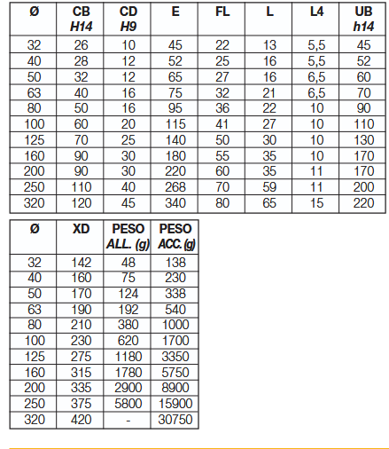 WAIRCOM CF 32 ZAWIAS CYLINDRA