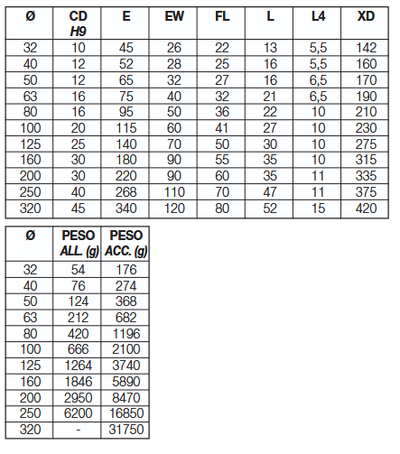 WAIRCOM CM 32 ZAWIAS CYLINDRA