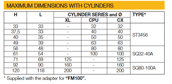 WAIRCOM ST 3456 ZAWIAS CYLINDRA
