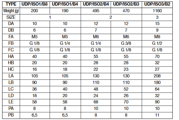 WAIRCOM UDP/ISO1/B8 SINGLE BASE BOTTOM PORTED G1/8