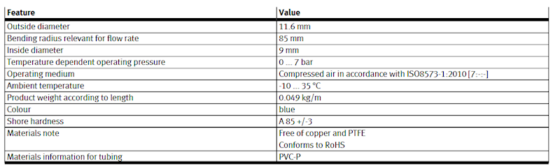 FESTO 2238 PL-9-BL PLASTIKOWA RURKA