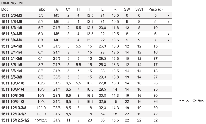 CAMOZZI 1511 6/4-3/8 ZŁĄCZKA PROSTA