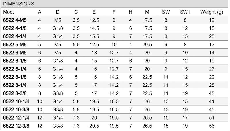CAMOZZI 6522 14-1/2 ZŁĄCZKI WTYKOWE KĄTOWE METAL.
