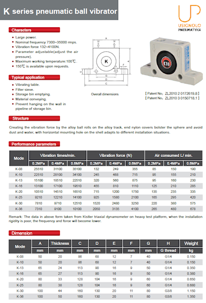 UP K 13 WIBRATOR KULOWY G1/4"