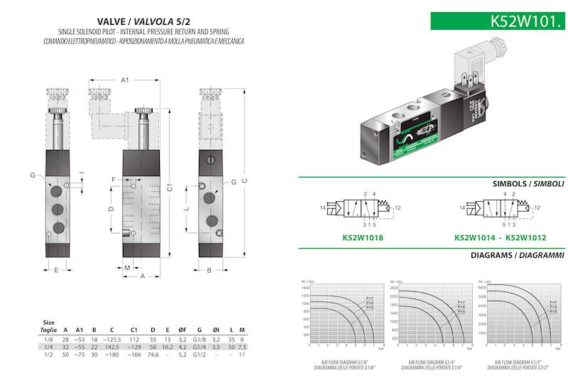 VESTA K52W1018 ELEKTROZAWÓR